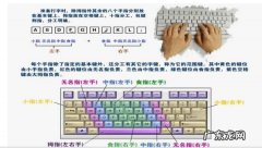 电脑键盘手势怎么放？学会这个,电脑操作更高效!