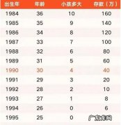 各个年龄段平均年龄是多少？算一算,看看你到了哪个年龄段!
