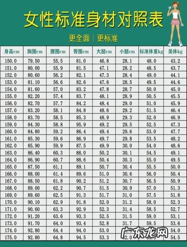 1米6的女士最佳腰围