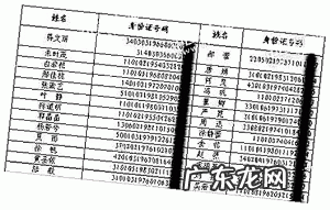 身份证年龄与实际年龄的差别怎么计算？根据身份证算年龄,太简单了