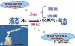 液化是什么变成什么