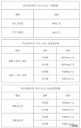 华山游玩需要多少钱 华山门票多少钱一位