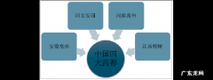 四大药都是什么地方？四大药都是什么,你知道吗？