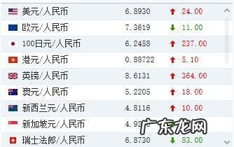 各国汇率是怎么定的？看看就知道!涨跌幅都很大!