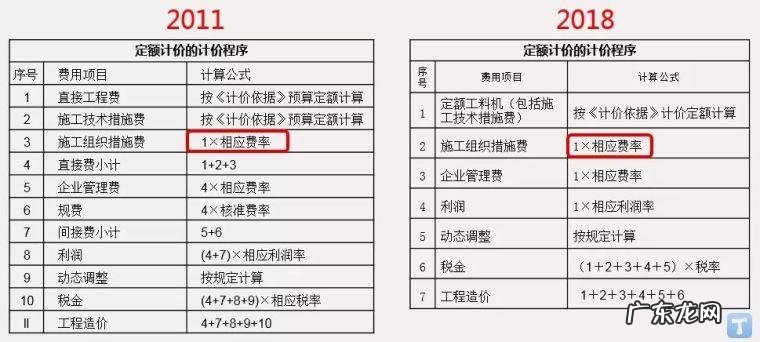 18年定额和22年定额差多少