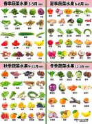 4月蔬菜有哪些应季