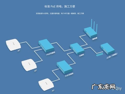 mesh和ac+ap区别