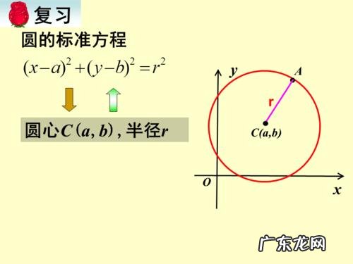 k≠0 过原点的圆的方程:x+y=k,x+y=2k(k=0)