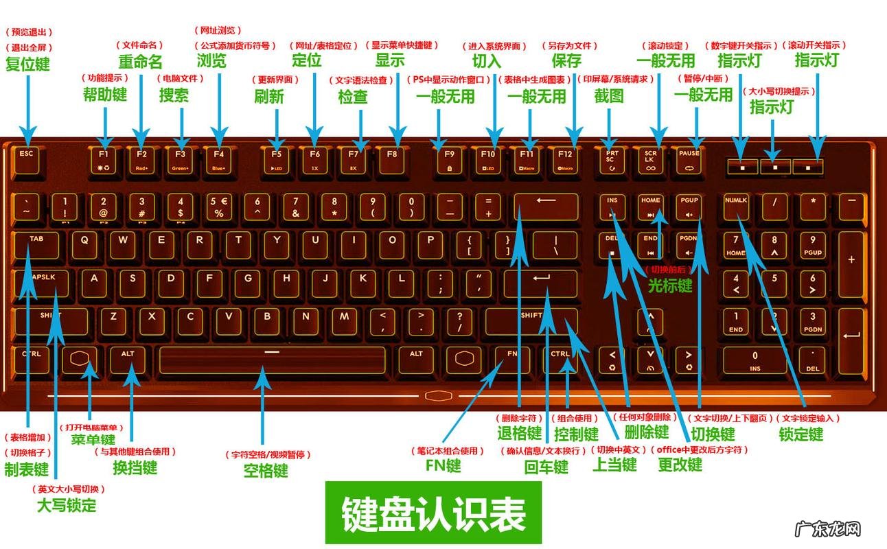 键盘功能键视频:如何用键盘实现多级音量控制?看完秒懂!
