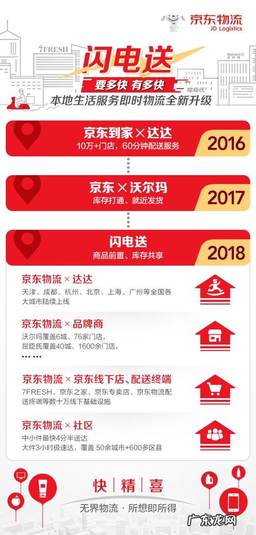 京东物流跨省几天能到