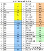 cad标注XY坐标快捷键