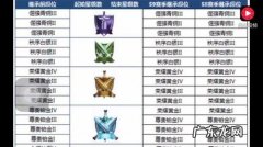 王者荣耀：九十多颗星三排什么段位？这个赛季上分很简单,很实用!