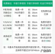坐飞机可以带多少行李？带什么行李安全又方便呢？