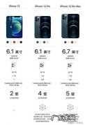 iphone12 pro max尺寸