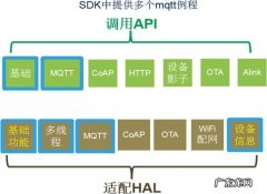 sdk接口是什么？sdk接口怎么调出来