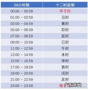 子时是几点钟