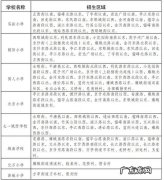 2022异地上小学要借读费吗？教育部：不收,但