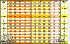 泰迪肩高与月龄对照表 泰迪肩高体重对照表