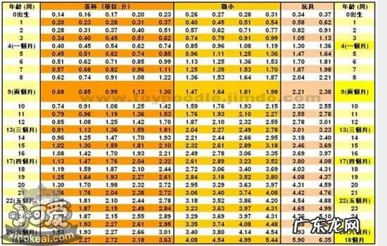 泰迪肩高与月龄对照表 泰迪肩高体重对照表