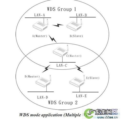 局域网中虚拟服务器工作模式,局域网中如何使用虚拟服务器?