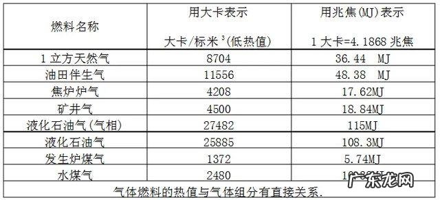 同样重量炸药和煤,谁的热量更高?看完终于明白了!