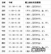 天亮是什么时辰