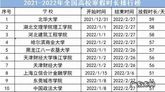 各地大学寒假放假安排时间表!快来看看你的学校放几天?