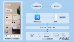 华为智慧生活有什么用？华为云视频会议了解一下!