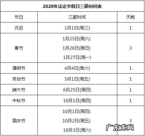 2022年法定三薪日一览表,看看你的工资能发几天!