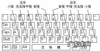 盲打键盘指法图顺口溜:练习打字时,要牢记这些技巧!