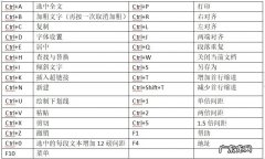 键盘清除内容快捷键,你知道多少？