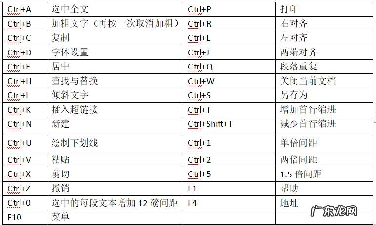 键盘清除内容快捷键,你知道多少?