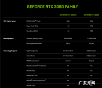 rtx2060和3060区别,rtx3060与rtx2060对比