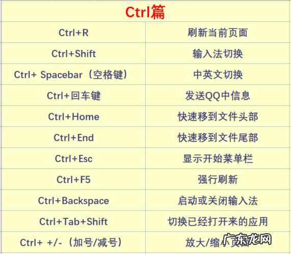 电脑键盘标点符号快捷键大全,超实用的电脑操作小技巧!