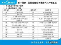 空调p6故障怎么处理