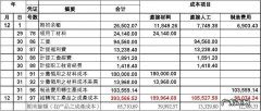 工程项目的成本账该怎么做