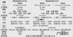 sp300是华为什么型号
