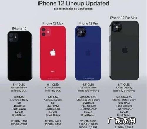 iphone12像素多少万?iphone12真机上手,看完你就懂了!
