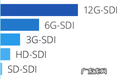 超高清 sd和hd的区别？sd是sperdigital的缩写,hd是highdefinition(高清晰)的缩写