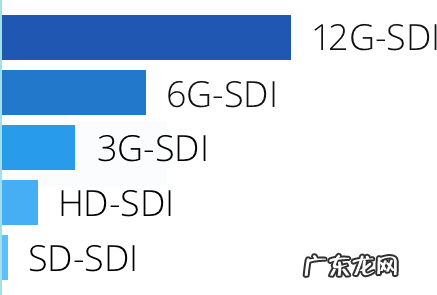 超高清 sd和hd的区别?sd是sperdigital的缩写,hd是highdefinition(高清晰)的缩写