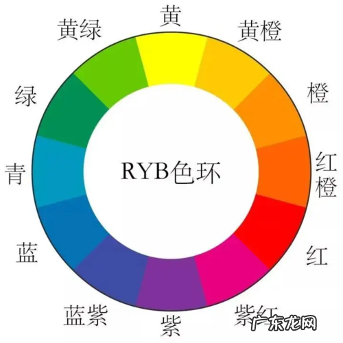 什么颜色可以调成黄？什么颜色可以调成红？什么颜色可以调成绿？