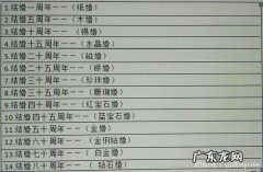 锡婚是结婚多少年