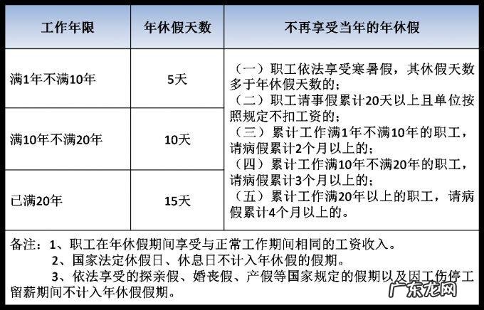 2023年年假国家规定：带薪休假增至11天？你期待吗？