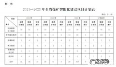 2023年煤矿放假最新消息视频,煤矿要开始放假了吗？