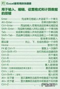 excel口内打快捷键,原来还有这个操作？看完涨姿势了