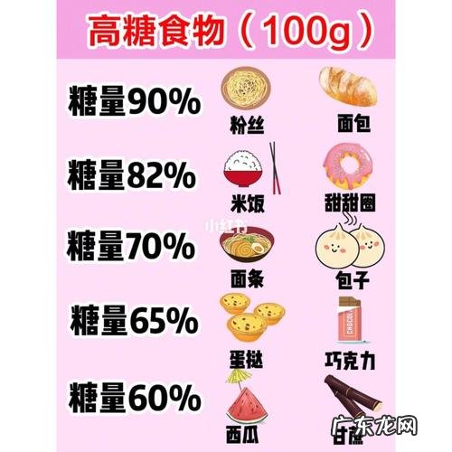 哪些食物含糖量高?哪些食物含糖量低呢,一起来看看吧!