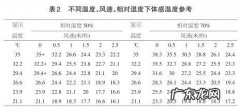 温差怎么算