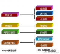 电脑 音频服务未运行 解决图文教程