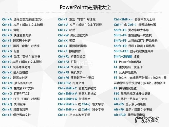 ppt截图快捷键是什么ppt怎么截屏