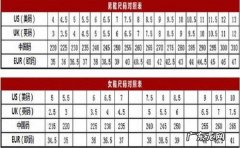 42码us是多少码